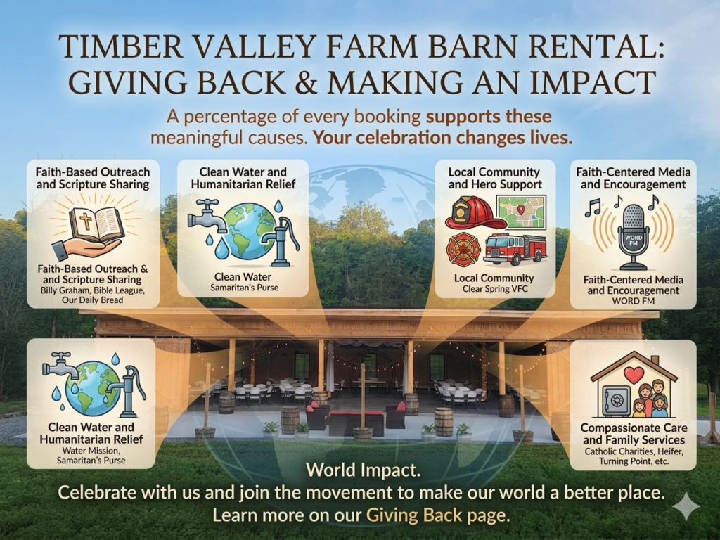 Giving Back and Community Impact and World Impact- At Timber Valley Farm Barn Rental, we believe that a wedding or special event is about more than just a single beautiful day—it is about celebrating love, family, and community. We are incredibly blessed to share our beautiful 100-acre farm with couples and families, and we feel a deep responsibility to share those blessings with the world around us.
