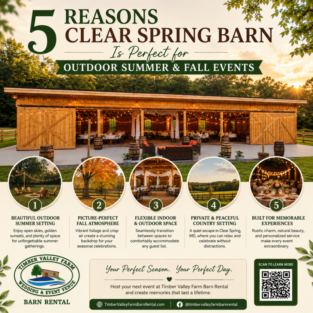 Timber Valley Farm Barn Rental, Clear Spring Barn and Outdoors Events Maryland..  The Timber Valley Experience

Hosting an event at Timber Valley Farm Barn Rental is about more than just finding a beautiful venue—it's about creating a unique, memorable experience in the heart of Maryland’s countryside. Whether you’re planning a milestone birthday, a company retreat, or a rustic-chic wedding, our team is dedicated to helping you design an event that feels personal, intentional, and perfectly suited to the season. Our hands-on approach ensures every detail reflects your vision, from custom décor to specialized menus and entertainment.